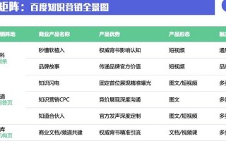 关键词排名提升工具