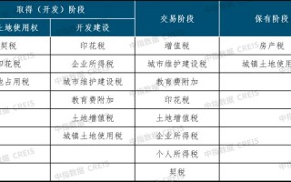 新房产税试点的六个城市