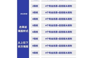 2023年高考改革最新方案正式版