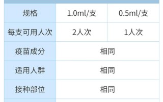 为什么全都是打的北京生物的疫苗