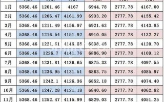 等额本息提前还款亏死