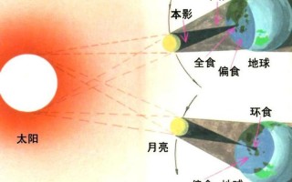 怎么看日食不伤眼睛