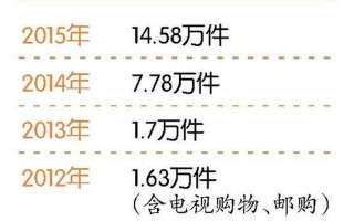 消费者投诉找谁最有效