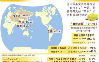 金砖五国是哪五国？
