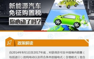 2023年燃油车购置税全免吗
