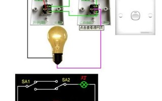 两个务必包括哪些内容