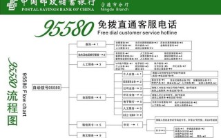 中国邮政快递95580人工