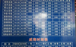 大连到烟台船票多少