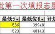 菏泽学院艺术类录取分数线2021(菏泽学院今年录取分数线是多少啊)