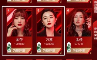 乘风破浪的姐姐排名