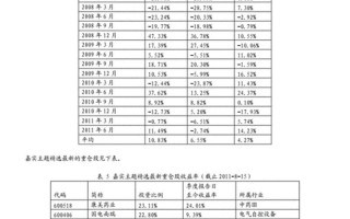 嘉实主题精选怎么样