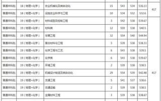 江苏大学录取分数线2021