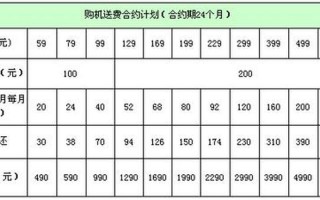 语音通信费是什么费用