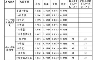 峰电和谷电各是什么时间