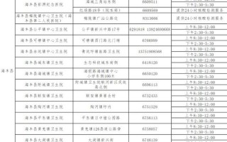 汕尾疫情最新数据消息