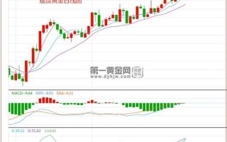 2023年黄金会跌300多吗