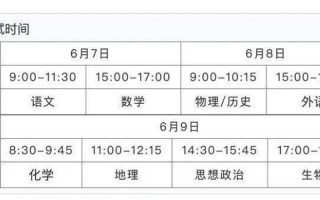 2022年高考考试时间安排表