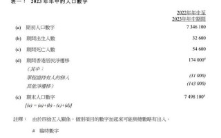 香港人口数量2022总数