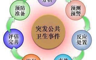 突发事件预警级别的四级依次为什么(突发事件预警如何分级?)