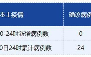 新冠确诊同住家人传染几率