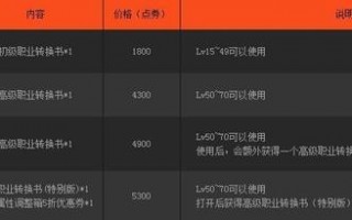 dnf职业转换书是什么?有什么用?dnf职业转换书是什么怎么得