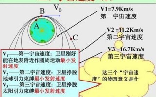什么是之一宇宙速度