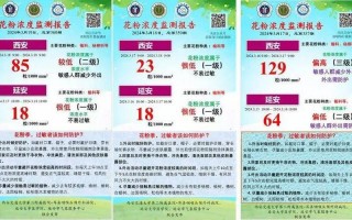 西安最近疫情情况