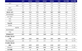 欧莱雅产品价格表