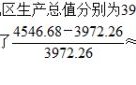 地区生产总值和人均生产总值的关系(地区生产总值是国内生产总值吗)