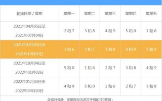 北京新一轮限号时间表公布