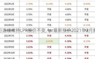 公积金2021年起不允许提取