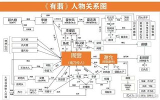 小说家的人物关系图表