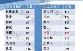 奥运会多少国家参加
