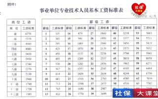 事业单位补发3万6