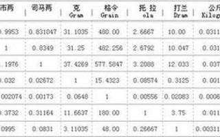 一磅等于多少千克