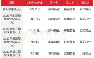 最有效的退烧药排名