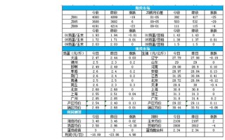 意大利人口2019总人数多少