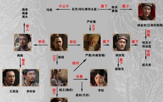 汉武大帝分集剧情