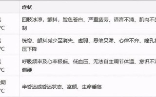 人在什么情况下会失温