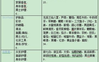 精产国品一二三产品区别在哪里5