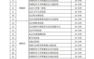 7类人不用隔离14天