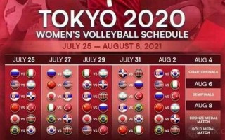 奥运会国家出场顺序怎样排的