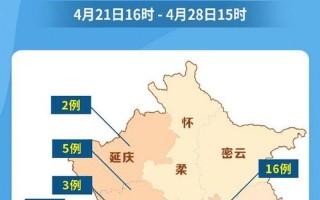 北京本轮疫情持续多久