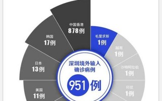 深圳市疫情最新消息
