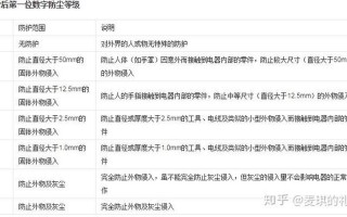 ip67级防水是什么意思