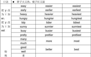 busy的比较级和更高级