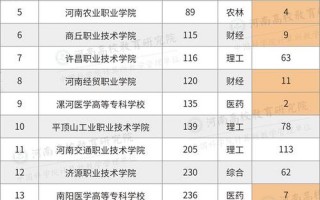 专科学校排行榜2021