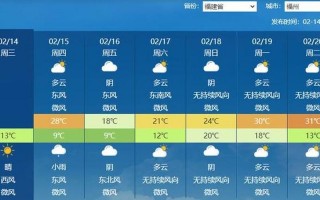 北京大风寒潮双预警生效中