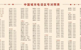 0523是哪里的区号