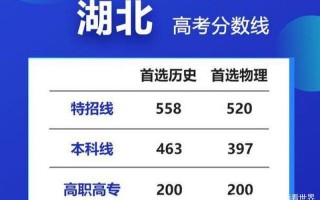 特招线就是一本线吗